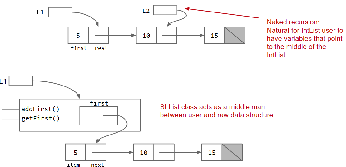 the visual structure